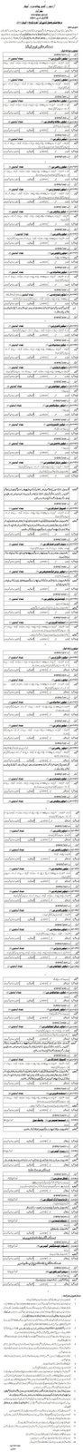 Vacancy Advertisement no. 2-/2019 ::: Urdu news - newspaper advertisement