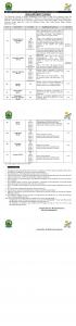 PTS JOBS IN KHYBER PAKHTUNKHWA FOOD SAFETY & HALAL FOOD AUTHORITY