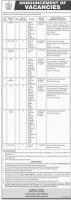 OTS Jobs in Estate Office Management Ministry of Housing And Works - www.ots.org.pk